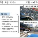 스마트전기통신 이미지