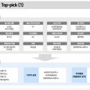 2025년 증시 업종별 유망주는? - 메리츠증권 이미지