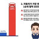 청년중고차