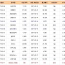 (월)2월20일 종목별 투자전략(2월3주차 완료종목) 이미지