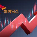 149 뉴스웨이