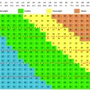 Obesity 비만계산 키 몸무게 체중 이미지