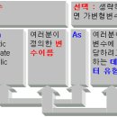 [mos excel]코드 작성을 위한 몇 가지 시시콜콜한 이야기 이미지