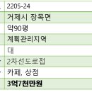 카페대금리