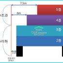 일조권 및 사선제한 (펌글) 이미지