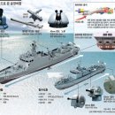HJ산업 | HJ 중공업 신형 참수리 고속정 검독수리-B PKMR 배치2 4척 통합 진수식! 내년까지 해군 인도?