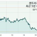 샌드리지 이미지
