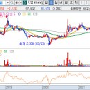 주식회사 세원개발 이미지