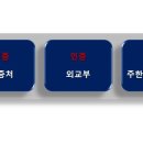 중원 행정사 사무소 이미지