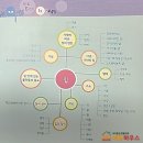 에듀하우스 이미지