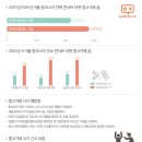 티켓코리아㈜ 이미지