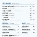 이디야커피수성못점