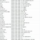 KYFIT퍼스널트레이닝센터 이미지