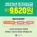 2023년 최저시급 이미지