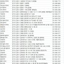 화평약국 | 김포약국