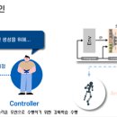 Style D Gym | [2023년 1학기 게임공학] 강화학습과 Motion VAE를 활용한 감정기반 모션 생성