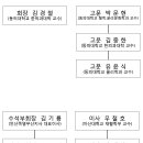 (사)한국정신과학학회 부울경지회에 초대합니다. 이미지