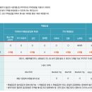 복수센트럴자이 이미지