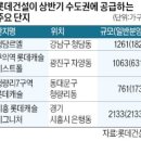 롯데가구 - 김해시 김해대로 1124-1 | 롯데가구