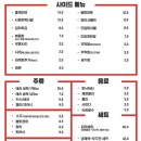 마가진상회