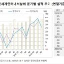 (주)신세계인터내셔널 이미지