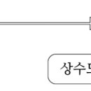 소화용수설비_소방기술사 이미지