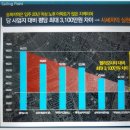 보화2차 아파트 이미지