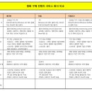 영화 컨텐츠 구매 사이트별 비교 이미지