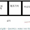 방화카센타 이미지