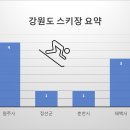 오투리조트 골프(대중제 18홀) 이미지