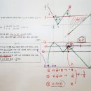 수2 수능수학실전-준킬러 유형-도함수의 부호와 빼기함수 그래프 추론/ 함수곱의 연속성 이미지