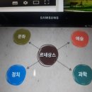 태피사랑 | 르네상스 이해. ㅡ 다시 태어사다