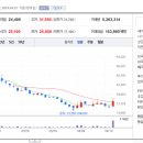 주식회사 디비테크 네이버블로그