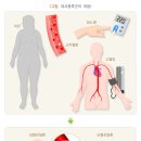 발안우리들의원 네이버블로그