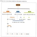 아브라함 목장 이미지