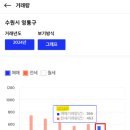 영통대장공인중개사사무소 이미지