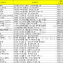 하나은행 인동지점 이미지