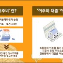 재개발·재건축 이주비 대출 지급 조건 이미지