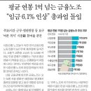 경영상회 이미지