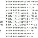 금산중앙의원 이미지