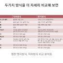 직하방식 과 엣지방식 이미지