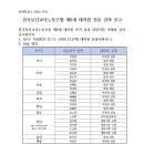 전국보건교사노동조합 제6대 대의원 선출 결과 공고 이미지