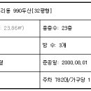 서울답십리초등학교 이미지