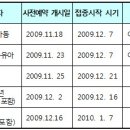 신종플루 예방접종 사전예약 하는 법 이미지