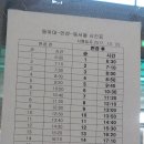 안성에서 서울가는 시외버스 시간표. 이미지