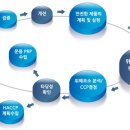 향천(주)
