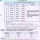 누리울마을 이미지