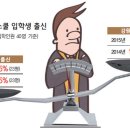 변호사 합격 후 대부분 수도권 활동… ‘탈 강원’ 심화, 강원대 로스쿨 7년 이미지