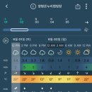 [캠핑/경기도양평] 서울 근교 계곡 캠핑장 1박2일 후기(+양평온누리캠핑장)