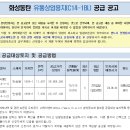 C14 이미지